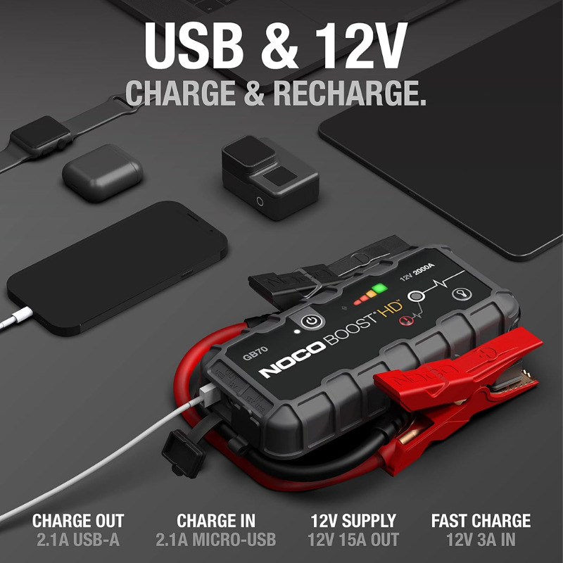 Image showing the charging and recharging capacity via USB and 12V of the NOCO GB70 Car Jump Starter